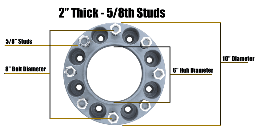 hub-diameter-img